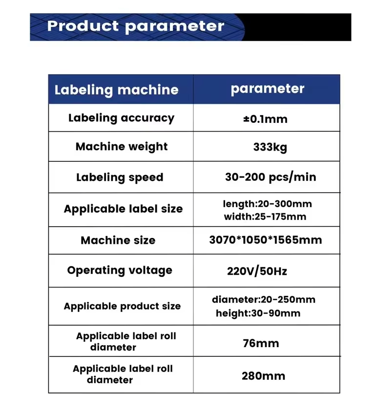 Automatic Labeling Process