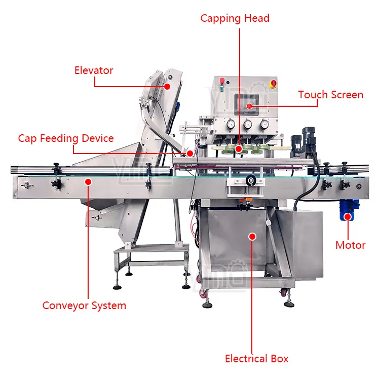 Capping Unit Detail 2