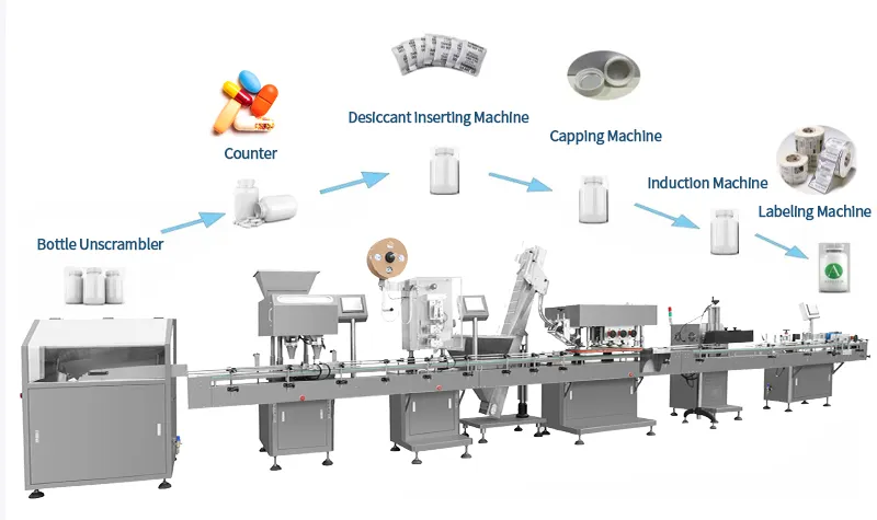 Induction Sealing Process