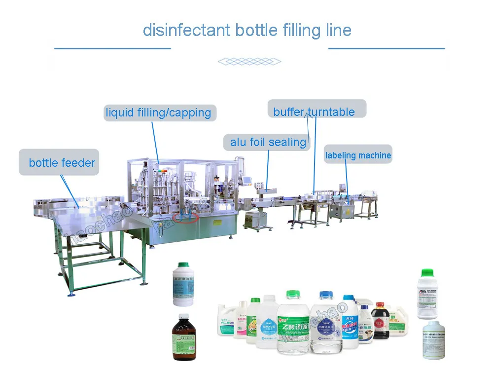 Filling Machine Overview