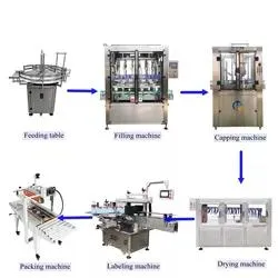 Filling Line 1