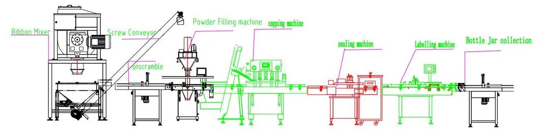 Production Process Line