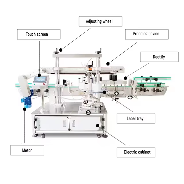 High Speed Labeling Components