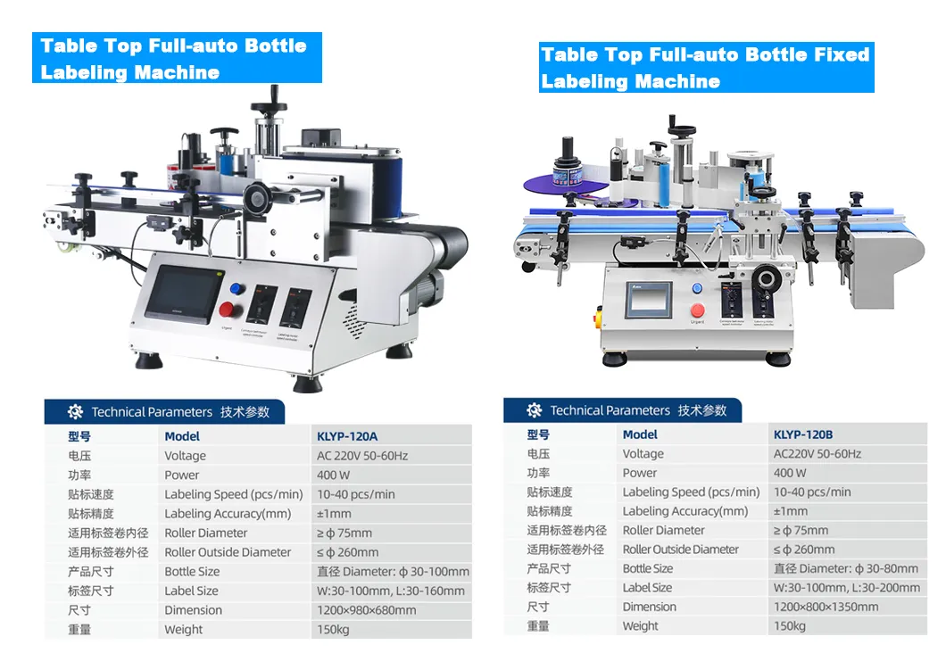 Labeling System Detail