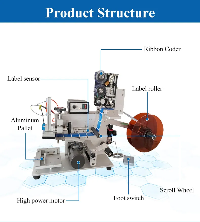 Advanced Labeling System