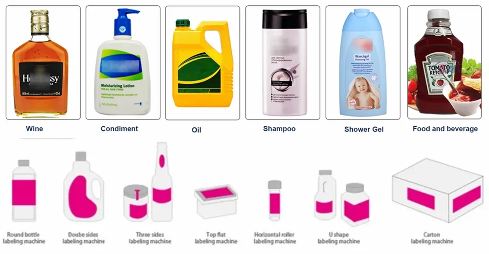 Double Side Labeling Field Application