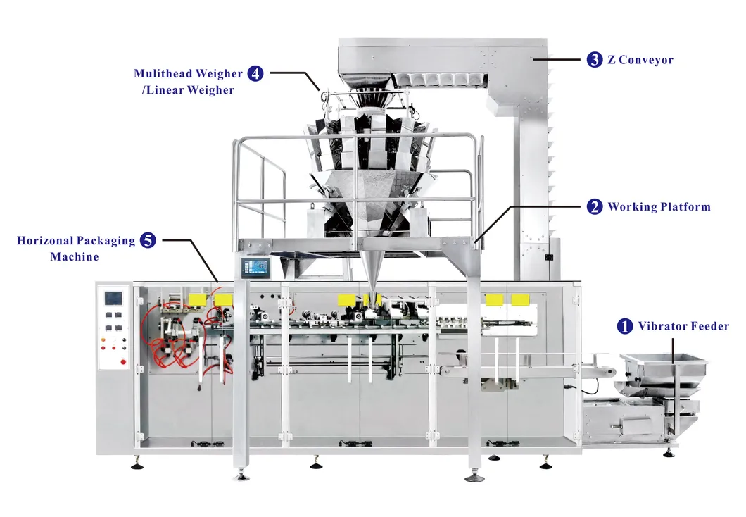 Automatic Weighing and Packaging System