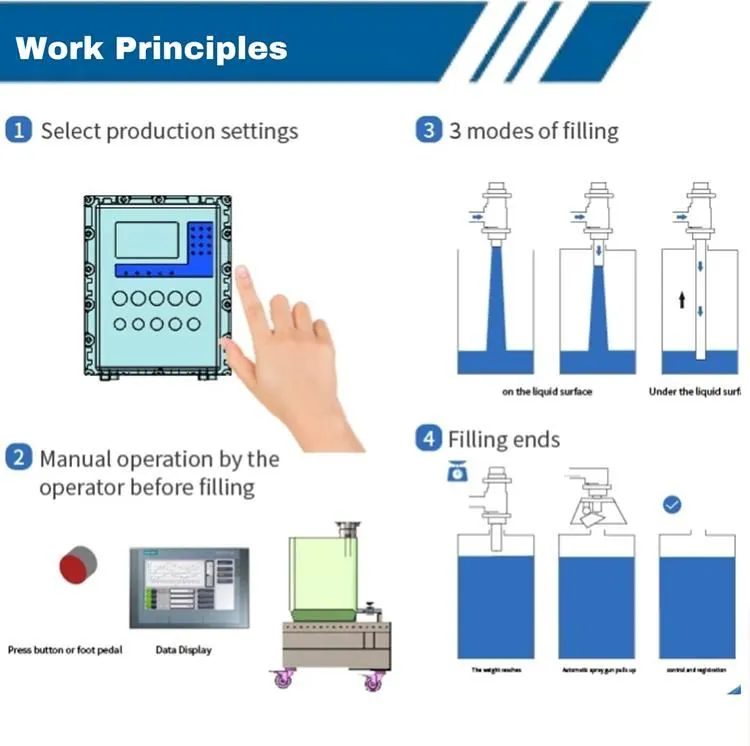 Semi-automatic volumetric filler