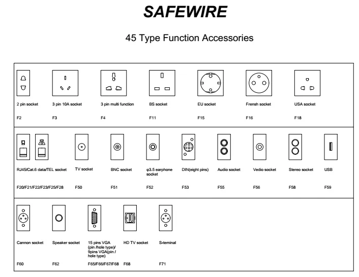 Module types