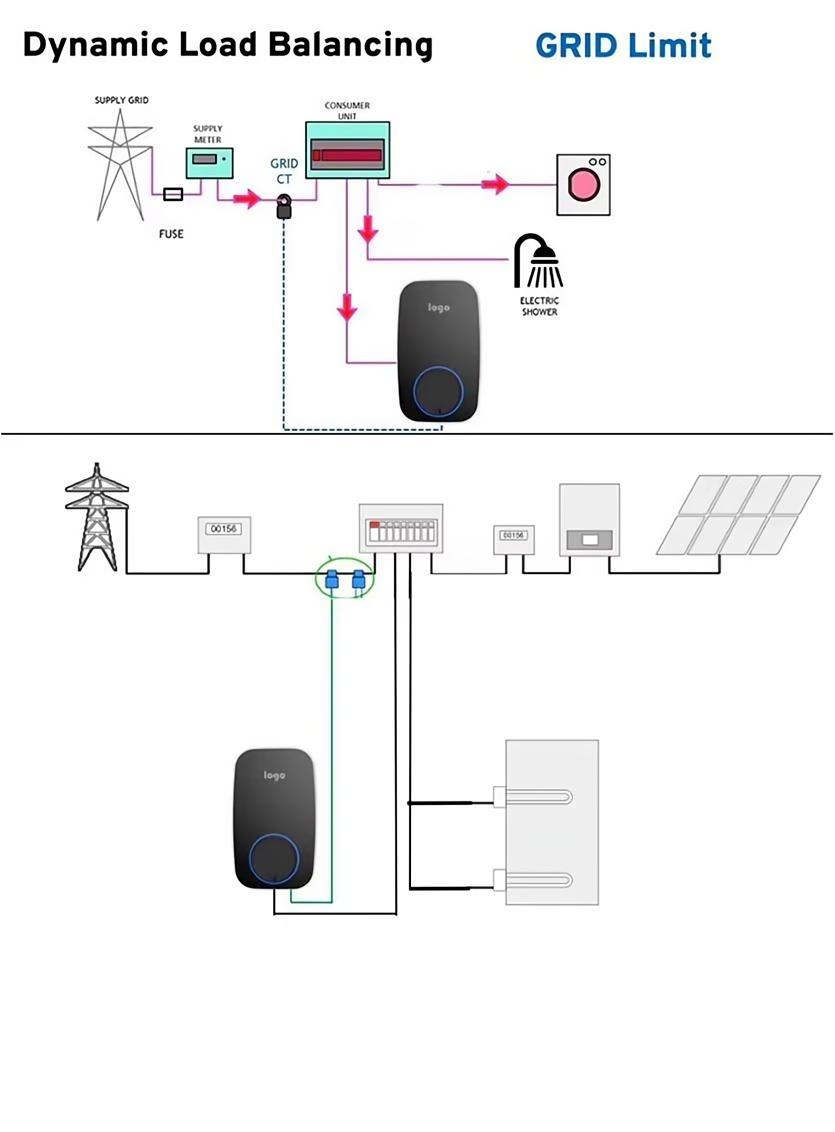European Standard 7kw EV Car Charger Type2 New Energy Vehicle Charging Pile