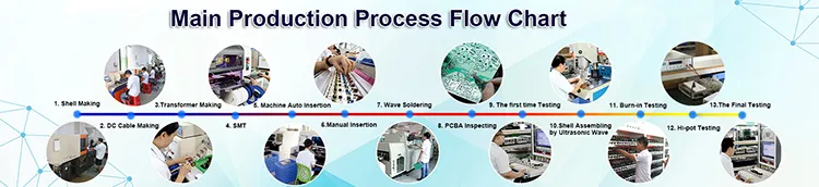 Fast LiFePO4 Battery Charger Banner