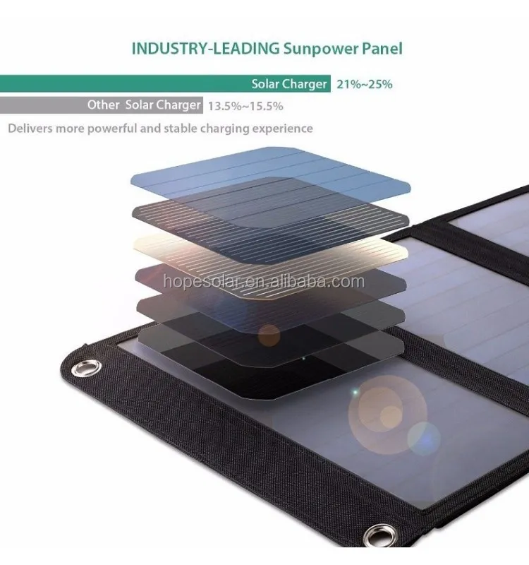 Solar Charger View 1