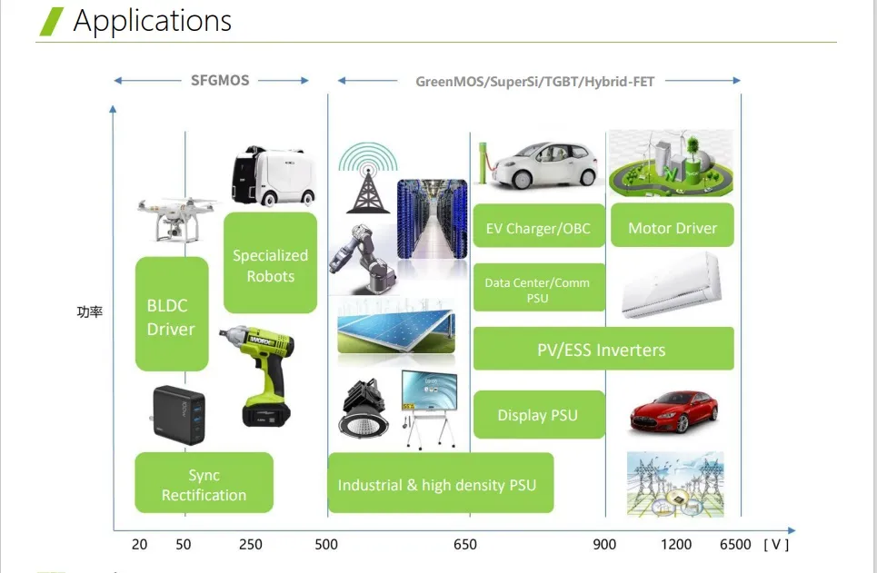 Super Si Technology Diagram 3