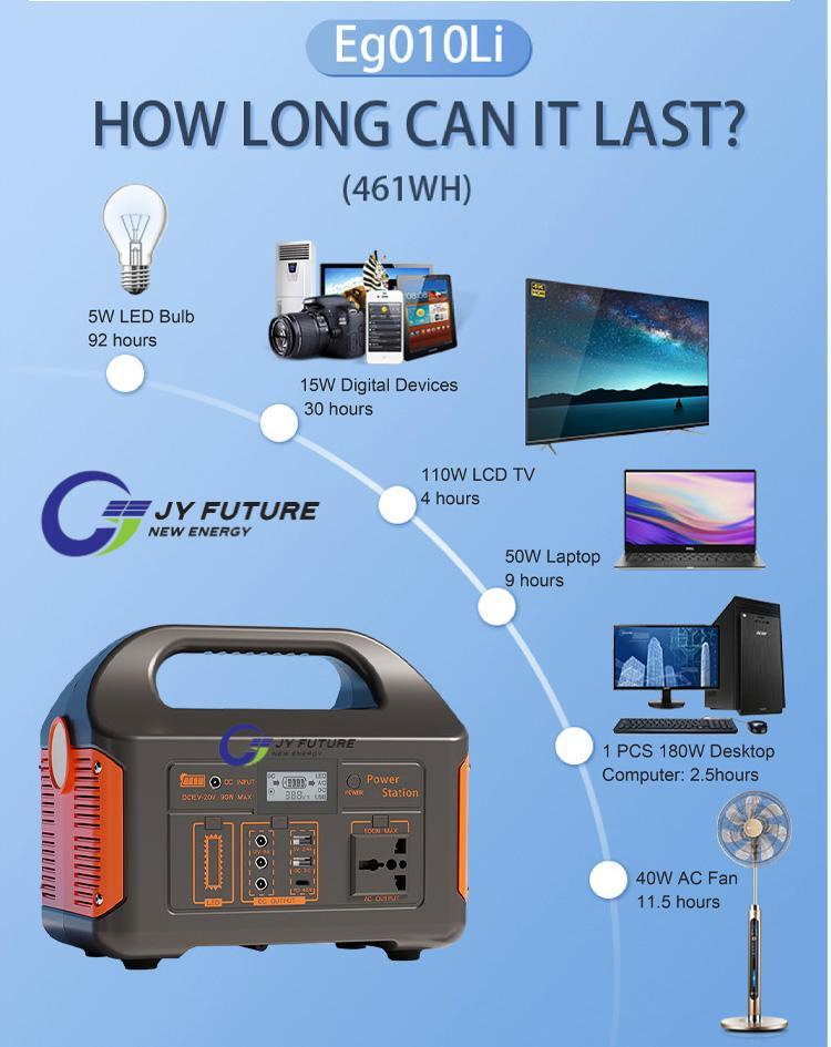 LiFePO4 Solar Generator 230V EU Plug 1008wh 1200W Portable Power Station for Emergency