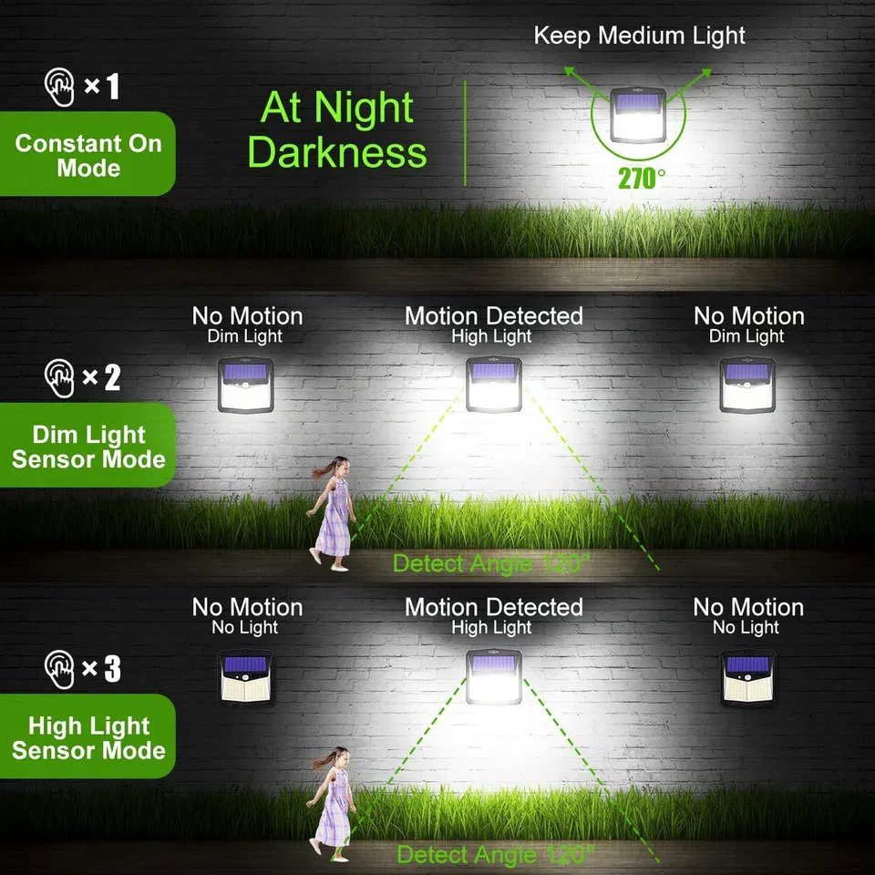 128 LED Solar Light Motion Sensor IP65 Waterproof Solar Lamp for Outdoor