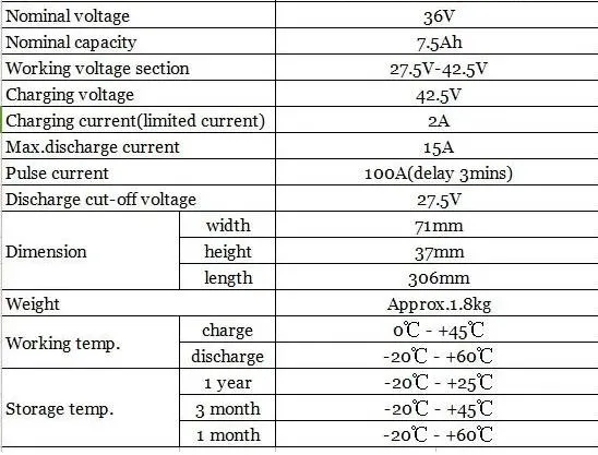 Battery Overview