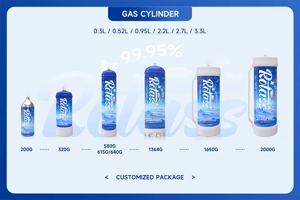 Customization Service