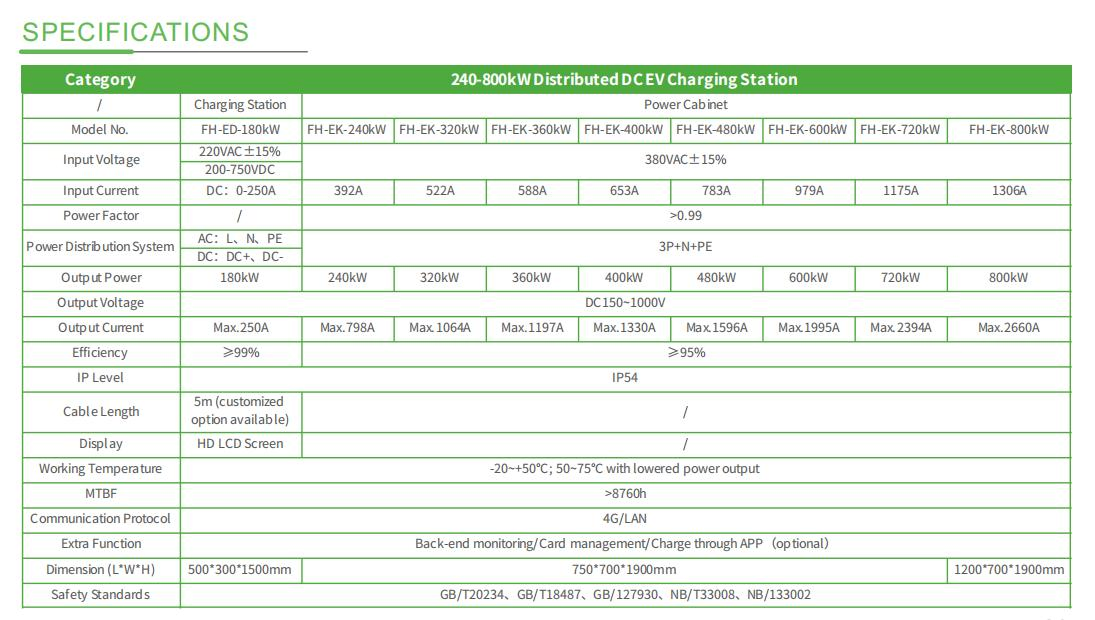 Industrial Grade Split Type EV Charger/EV Charging Station