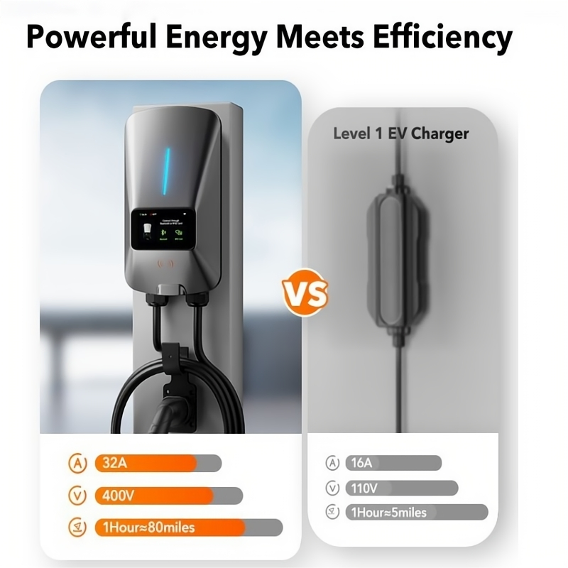 Home &amp; Commercial 7kw 11kw 22kw EV Car Charging Stations Charger