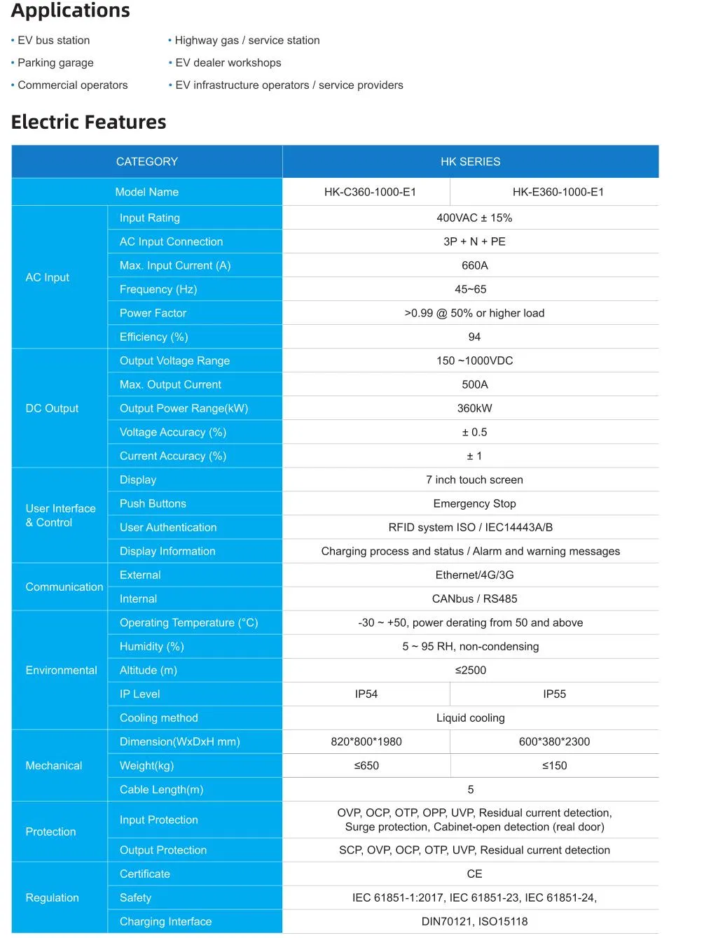 DC EV Charger Technical View