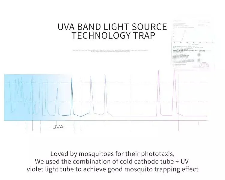 Outdoor Waterproof Zapper