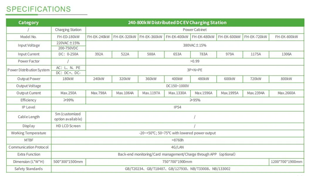 Fast Charger Technical Data