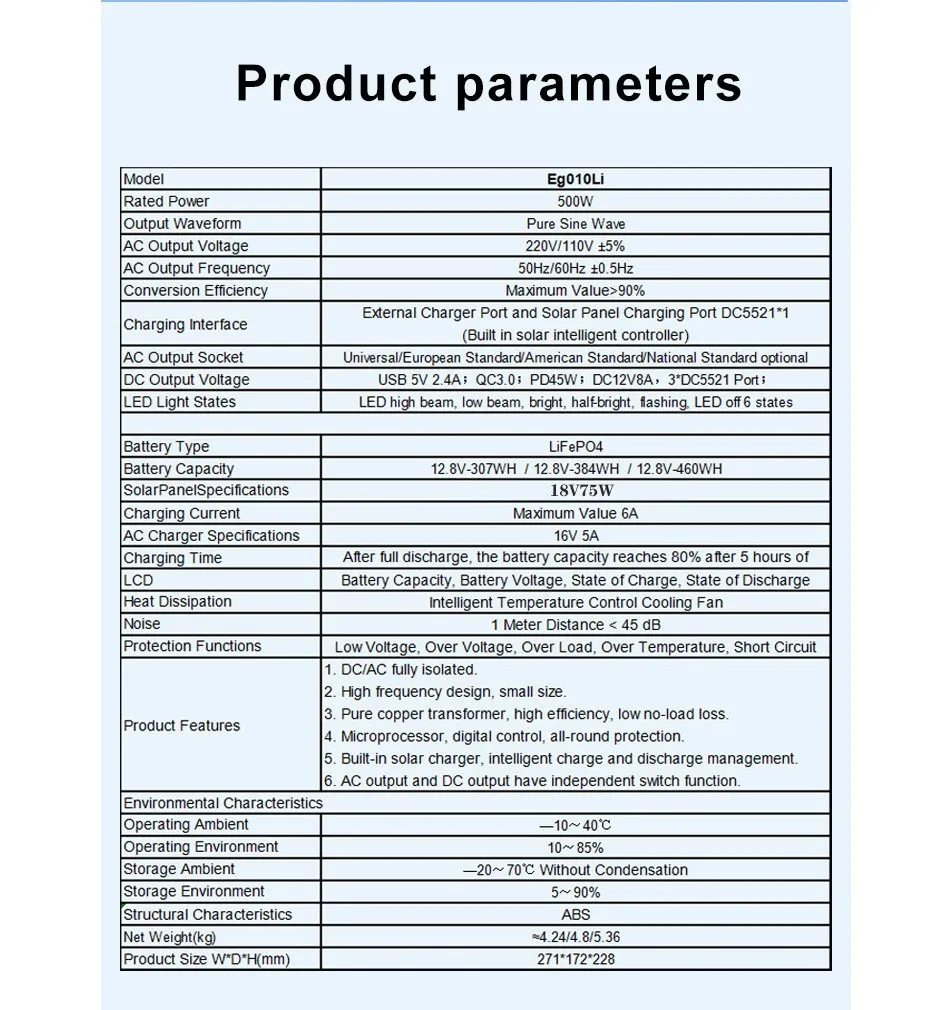 Detailed Specifications Chart