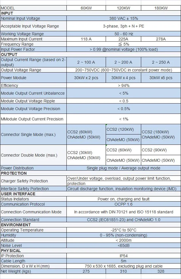 Fast Charging Interface