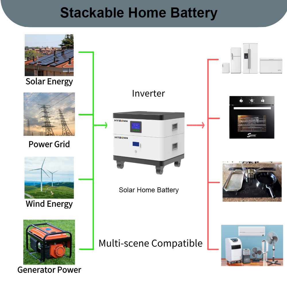 Hysonn Stackable Home Battery 5kWh 10kWh 50kWh Lifepo4 Solar Battery with 5KW Hybrid Inverter for Off Grid System