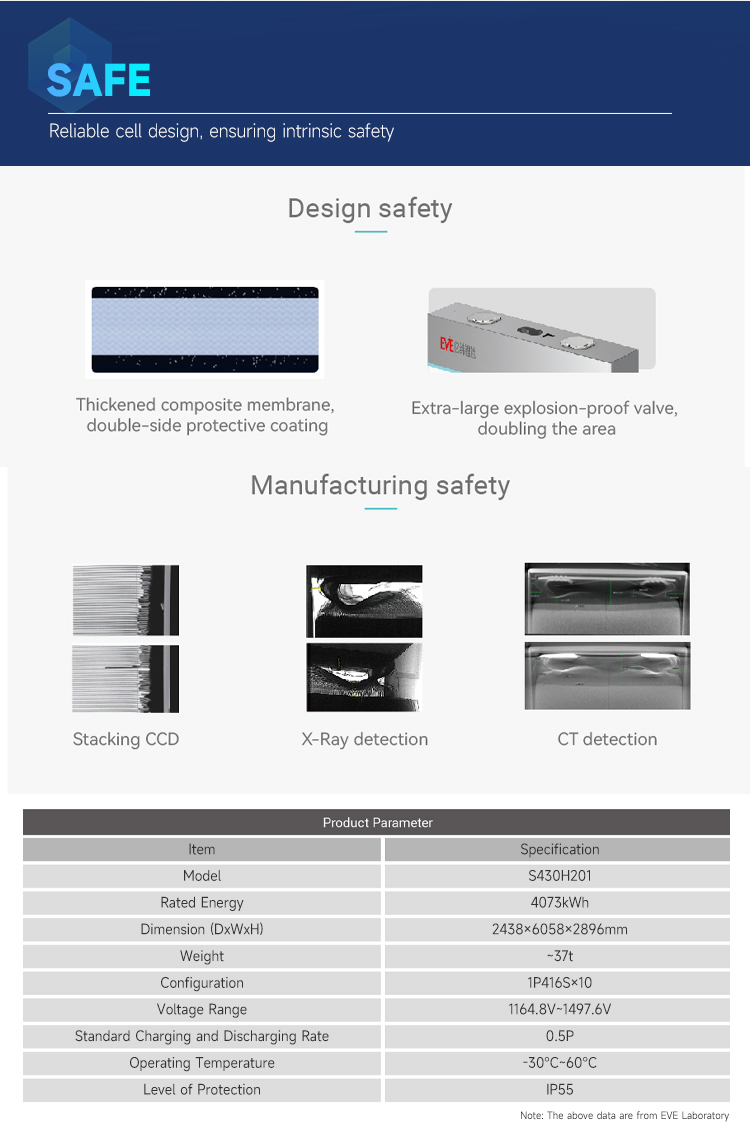 Product Description 6