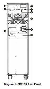 Production Facility Details