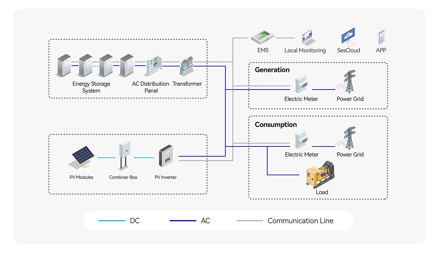 232KWh/372KWh/418KWh Industrial &amp; Commercial Energy Storage System Lifepo4 Battery with Liquid Cooling for On/Off Grid