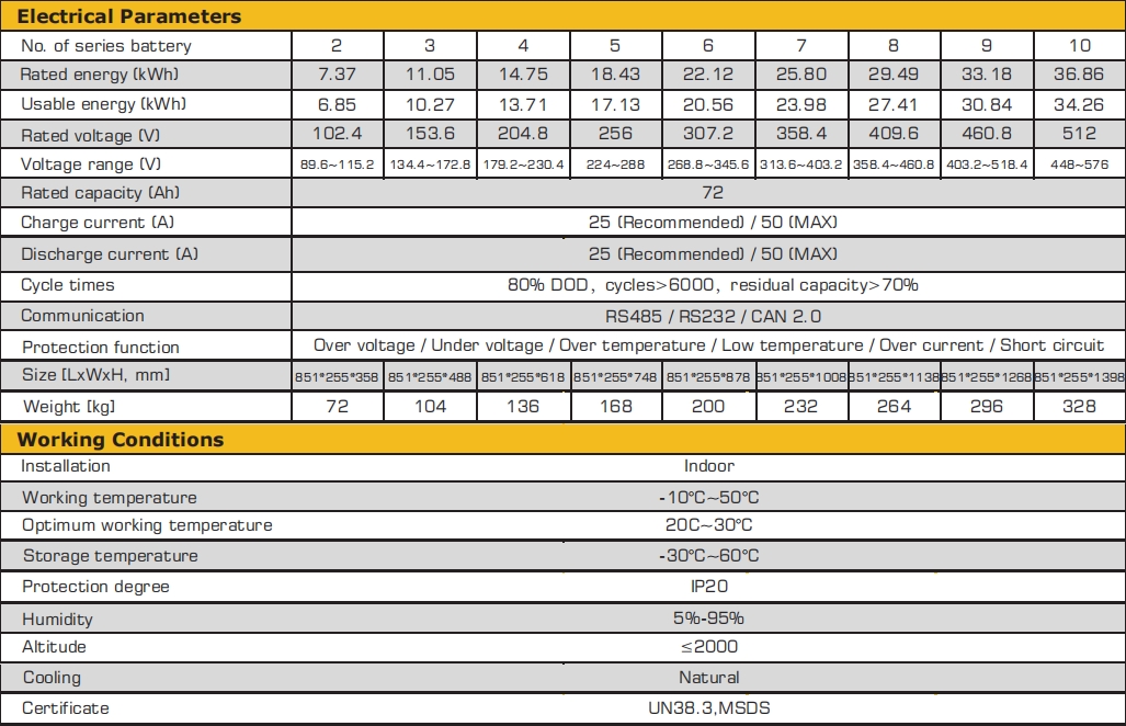 Battery Specs