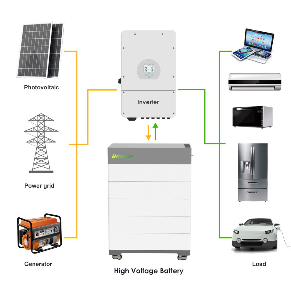 ESS High Voltage BYD Solar 30Kwh 40Kwh 50Kwh 100Kwh 200Kwh Lithium Batteries Industrial &amp; Commercial Home Energy Storage System