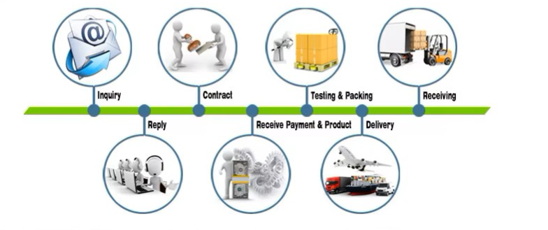 Shipment Package Image 1
