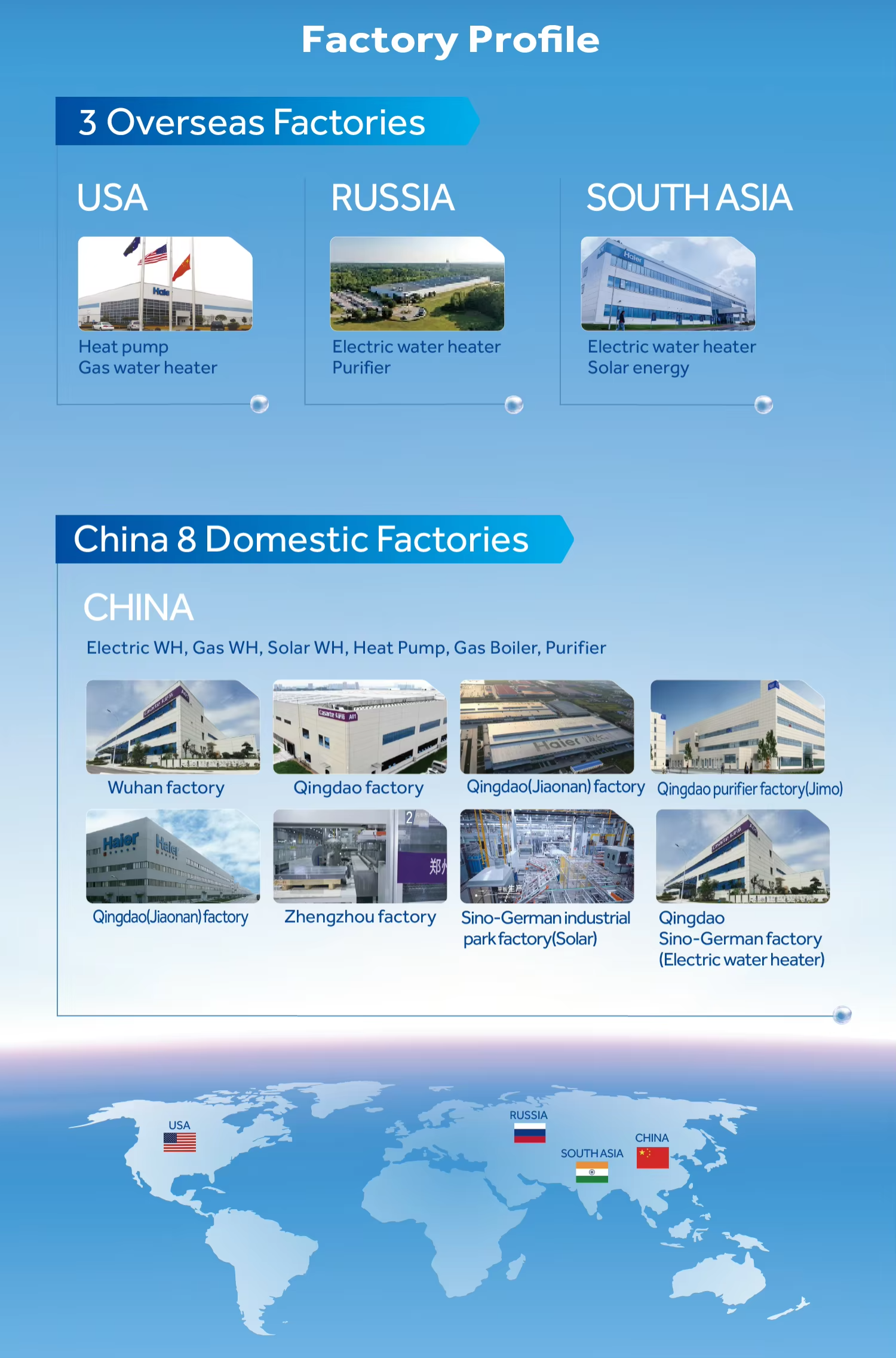Factory Facility View 2