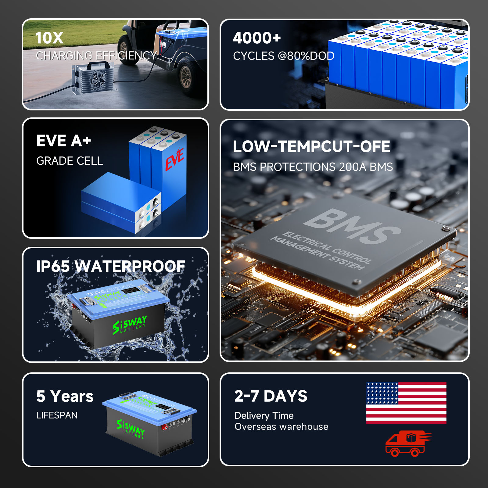 Resort Transport Vehicle Battery LiFePO4 36V 48V 72V 96V 100Ah 200Ah 300Ah 400Ah