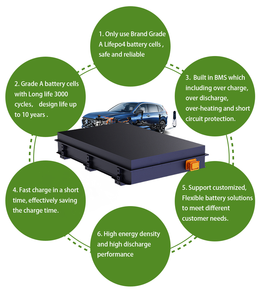 Battery Production Layer 3