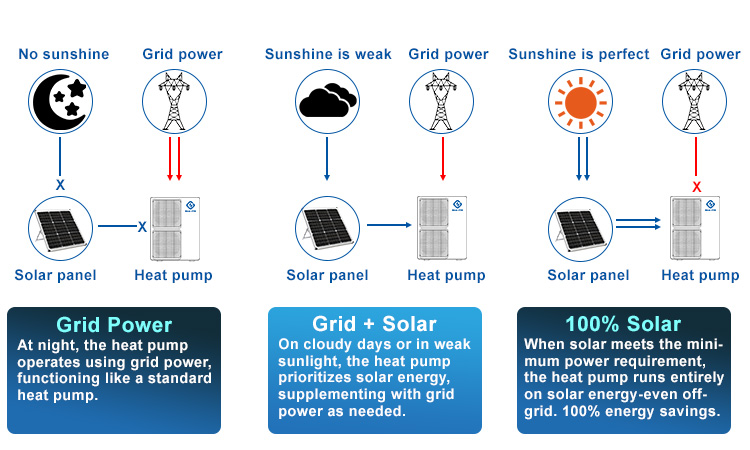 Heat Pump View 4