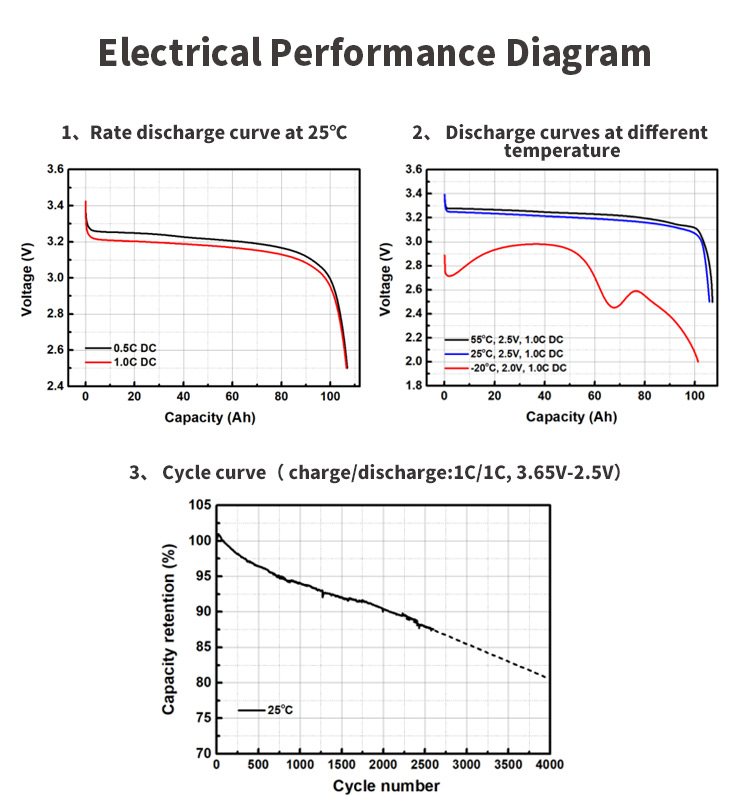 Reliability Test 2