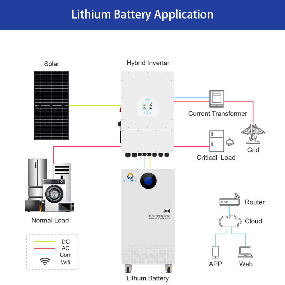 Best Certificated CE UN38.3 UL 51.2V 300AH 15KWH for Home Solar Energy Power Storage Battery Backup System