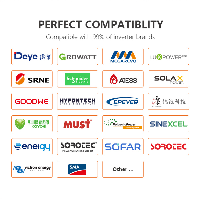Inverter Compatibility Map