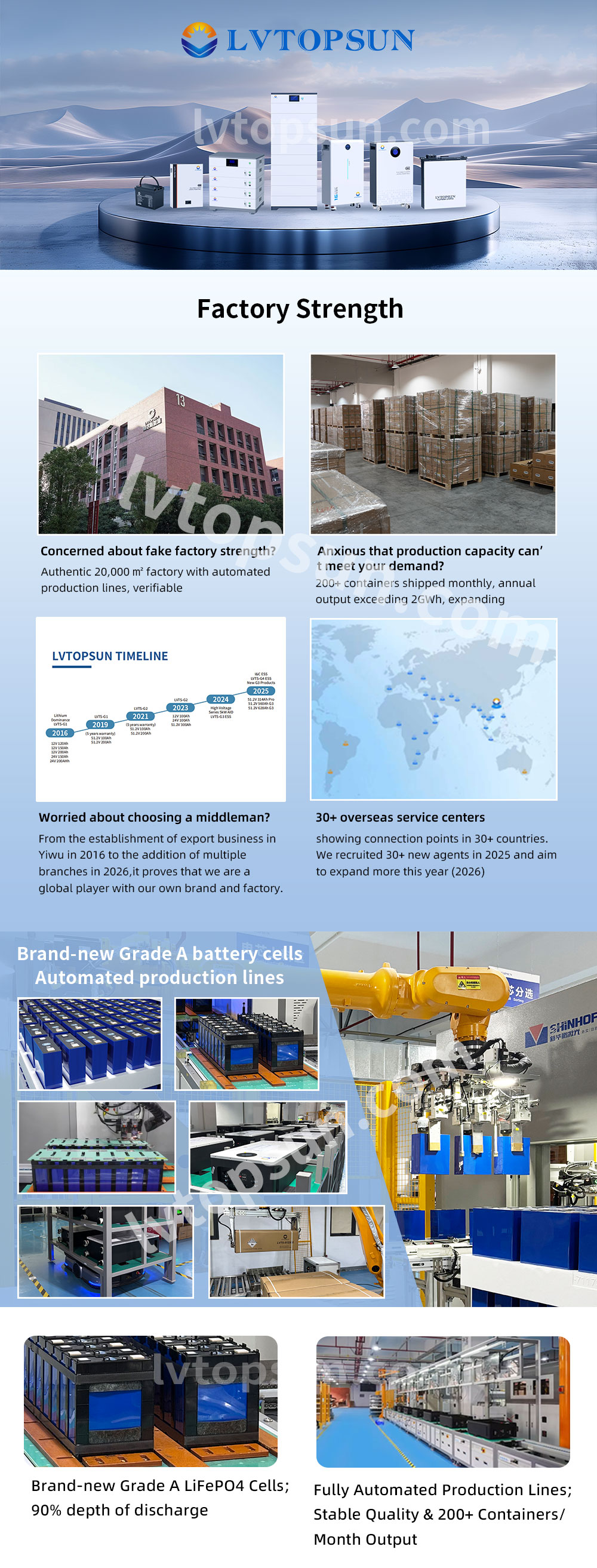 Factory Introduction