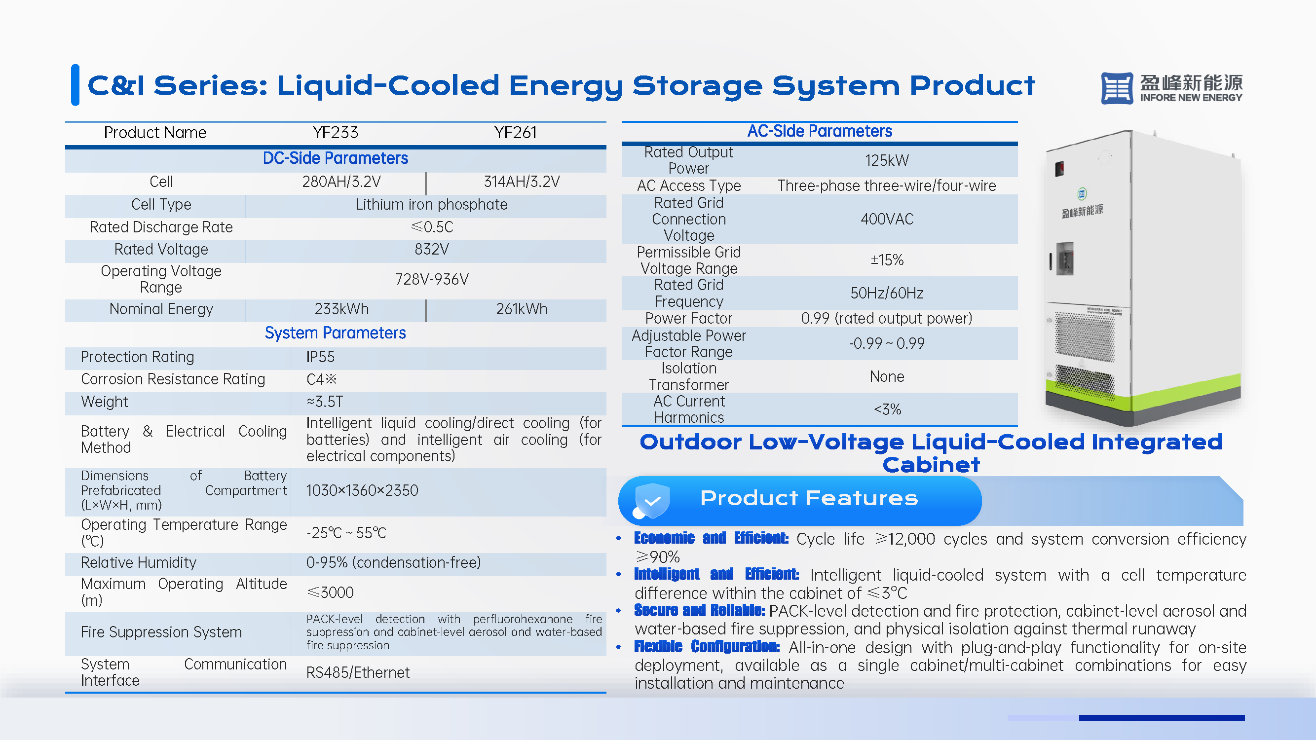 BESS Product 3