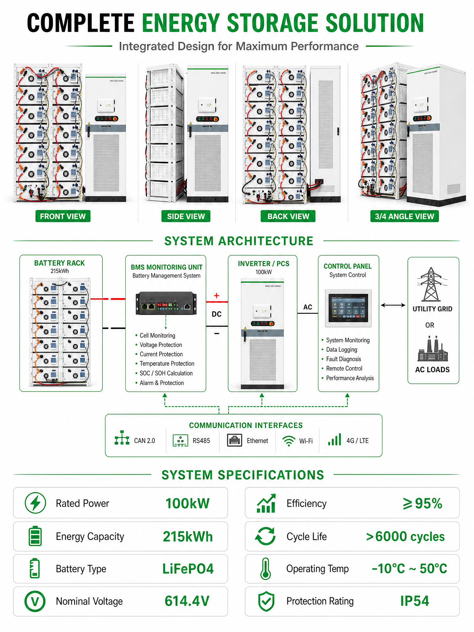LiFePO4 Battery Cabinet Backup Power