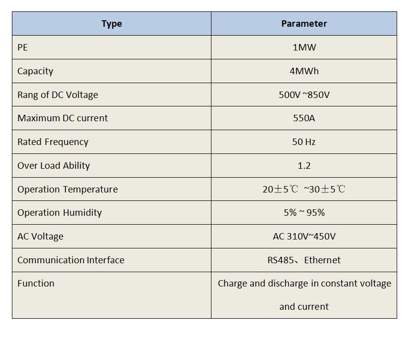 Solar Energy PV Wind Energy Storage System ESS Solutions with Vanadium Flow Battery or Lithium Battery