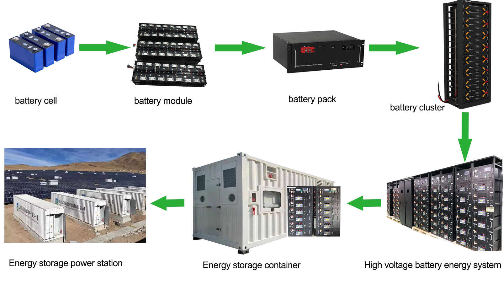 High Voltage System Diagram