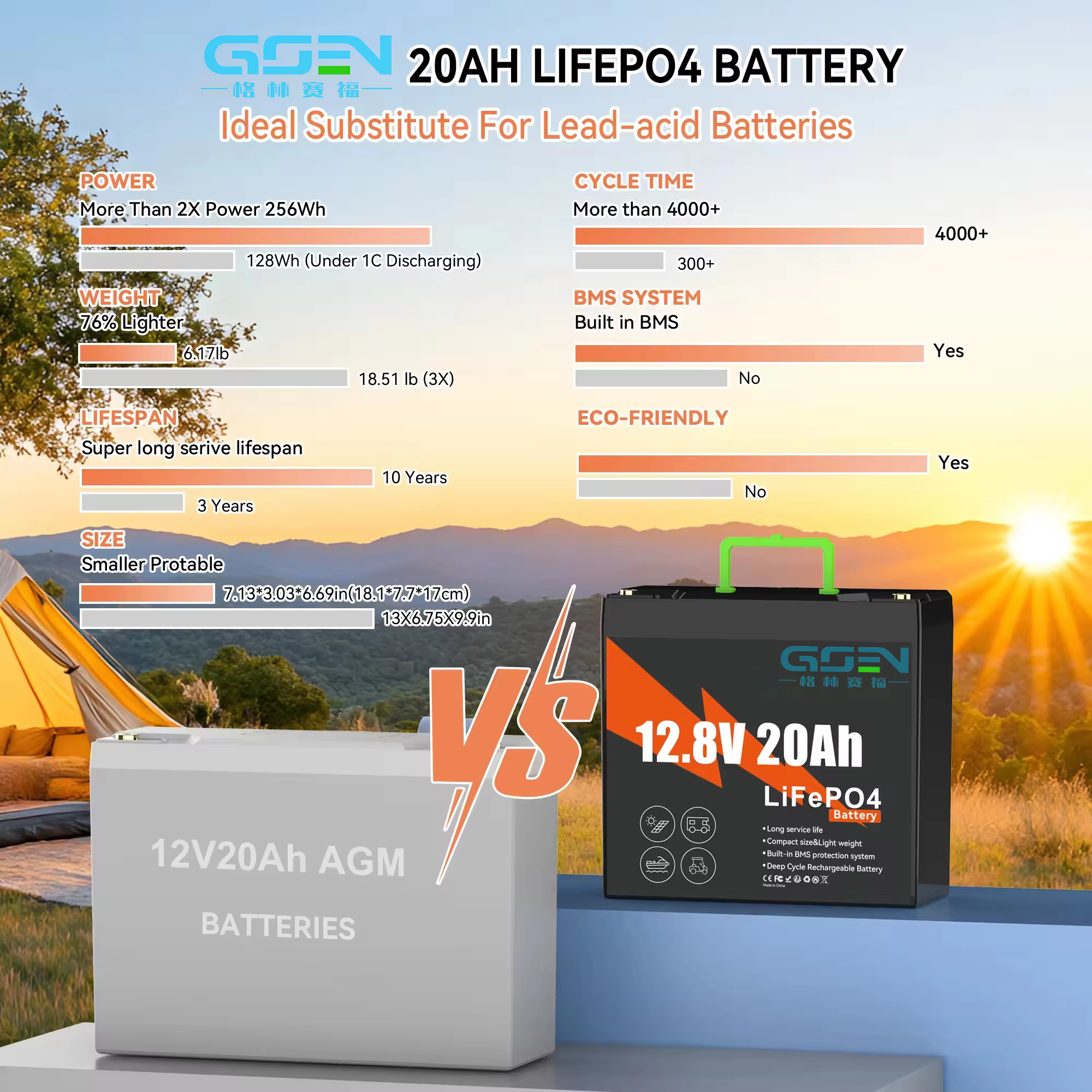 Greensafe 12.8V 20Ah LiFePO4 Battery Smart PACK With 6000 Cycles And -20-60 Operating Temp For Electric Wheelchair