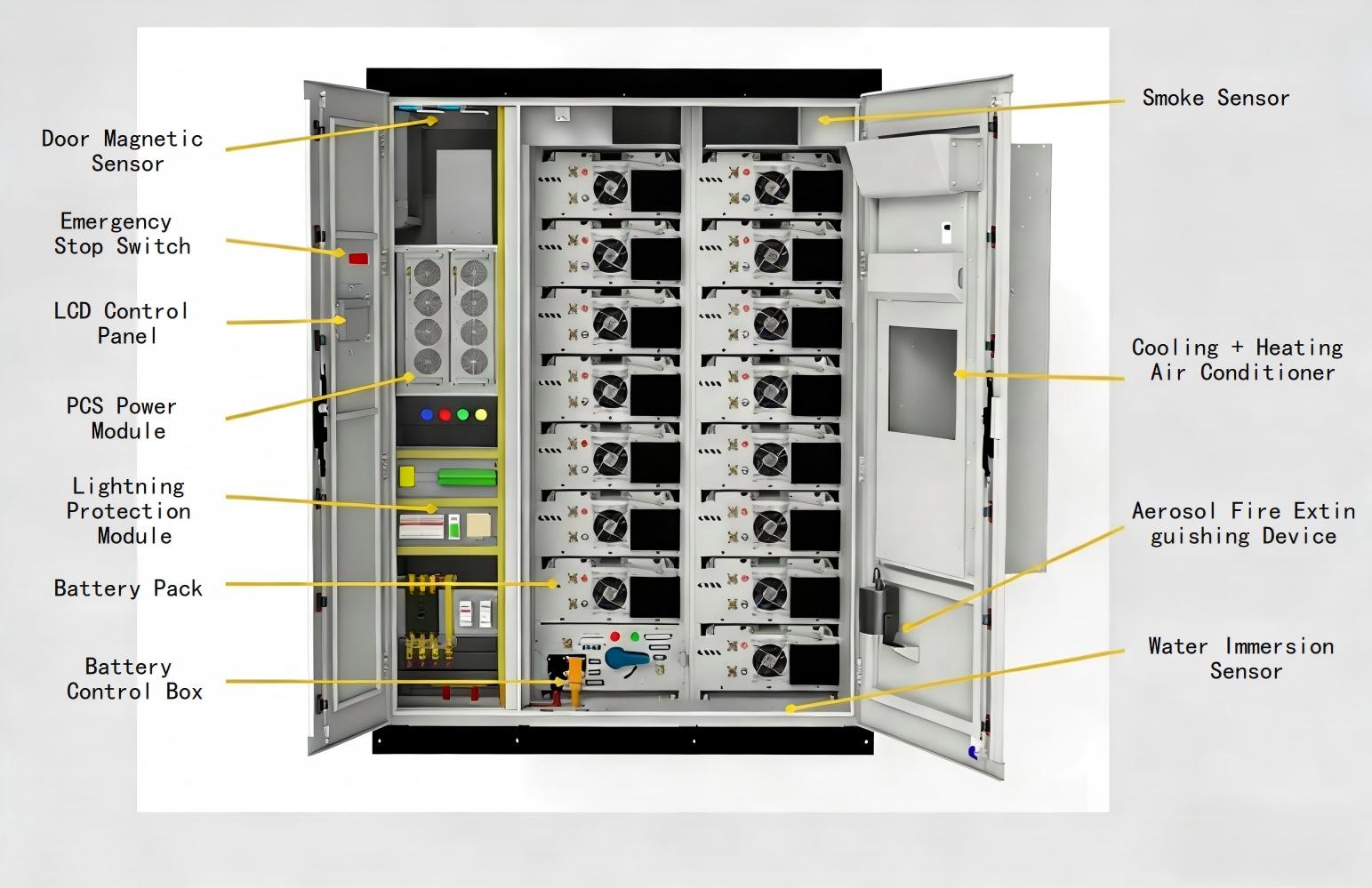 Factory Price 10kw 20kw 50kw 100kw Battery Energy Storage System CE GB/T IP55 New Energy Liquid Cooled Energy Storage Cabinet