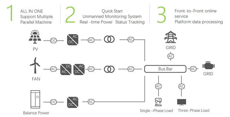 System Architecture